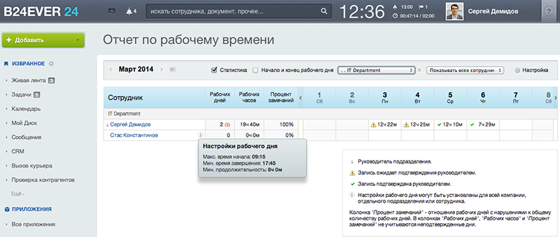 На гребне технологий: совещание в радость — неужели такое бывает? image