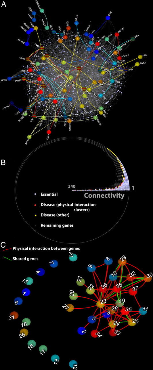 На какие вопросы можно ответить, проанализировав 1 500 000 уникальных историй болезней? На какие вопросы можно ответить, проанализировав 1 500 000 уникальных историй болезней?