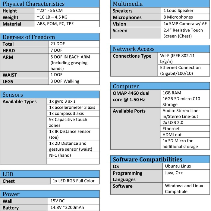 На Кикстартере собирают средства на робота Robokind Zeno R25, который способен распознавать и имитировать эмоции image