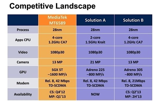 На китайском рынке появились устройства на MT6589T и MT6589M image