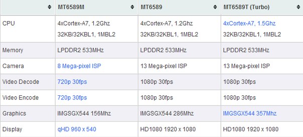 На китайском рынке появились устройства на MT6589T и MT6589M image