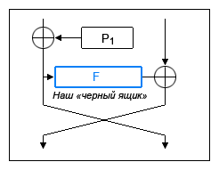 На пути к Skein: просто и понятно про Blowfish