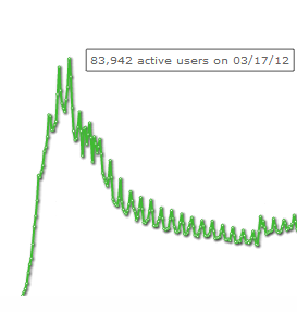 На пути к банкротству: Lomo Camera На пути к банкротству: Lomo Camera