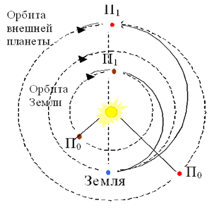 На взрыволёте к Юпитеру