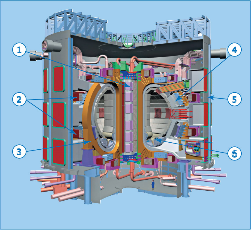Началось изготовление ключевых компонентов ITER