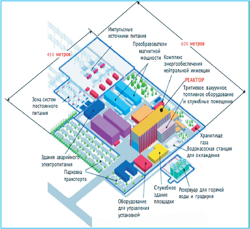 Началось изготовление ключевых компонентов ITER