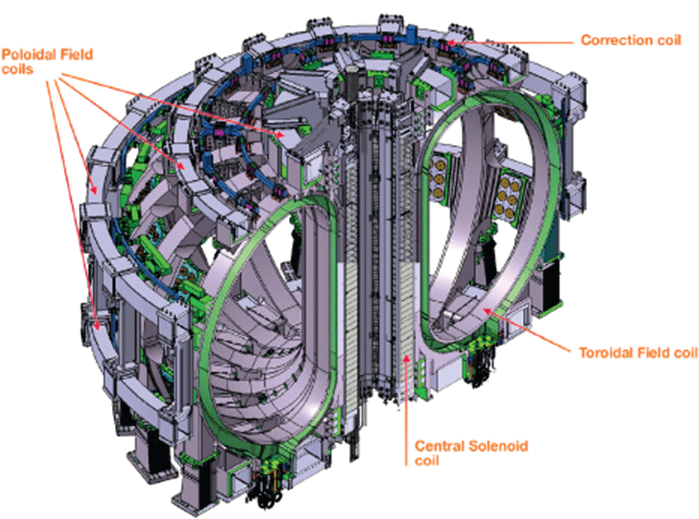Началось изготовление ключевых компонентов ITER