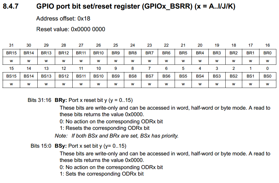 Начинаем изучать Cortex M на примере STM32 Начинаем изучать Cortex M на примере STM32