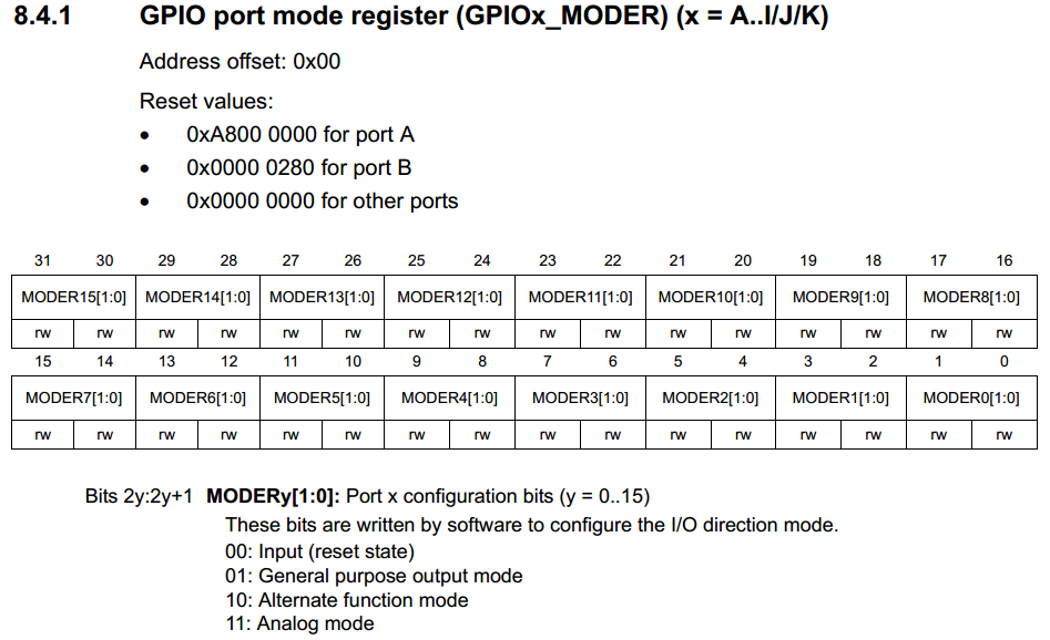 Начинаем изучать Cortex M на примере STM32 Начинаем изучать Cortex M на примере STM32
