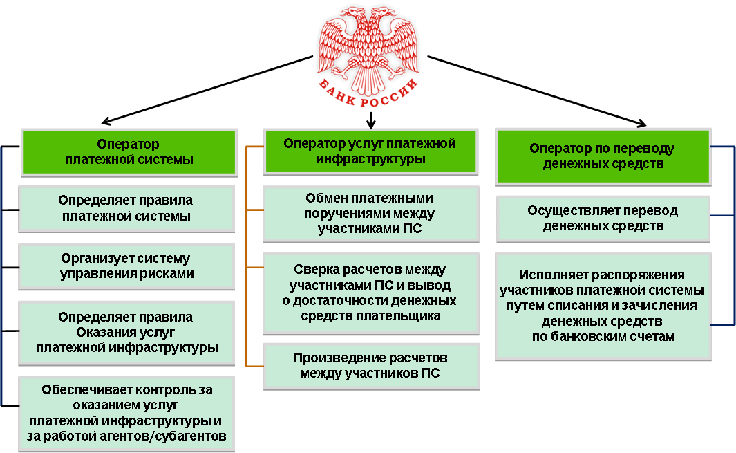 Использование информации банком