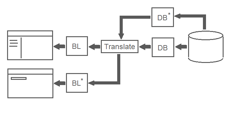 Надёжность кода и NullReferenceException Надёжность кода и NullReferenceException