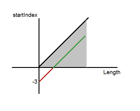 Надёжность кода и NullReferenceException image