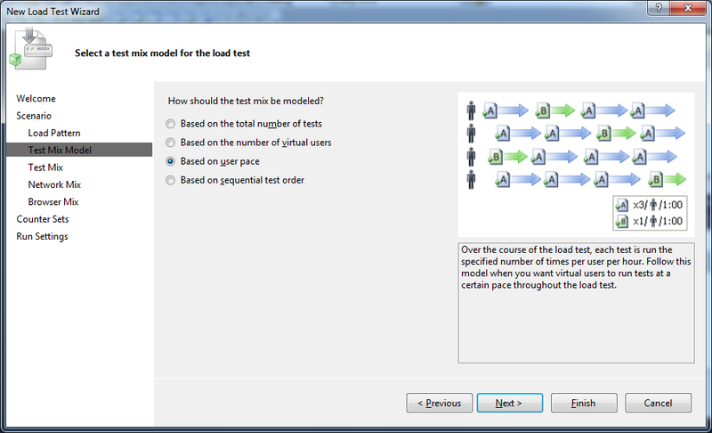 Нагрузочное тестирование с Visual Studio 2010