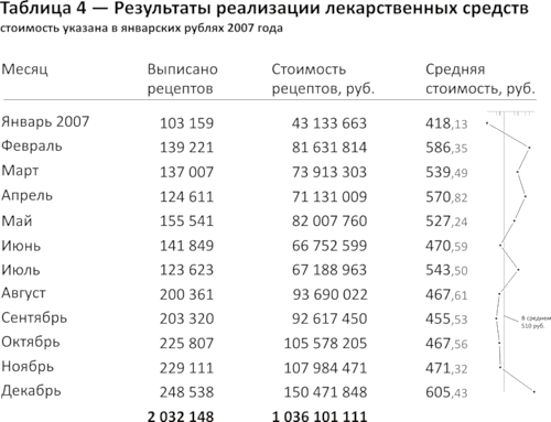 Найти идею: идеальность объекта