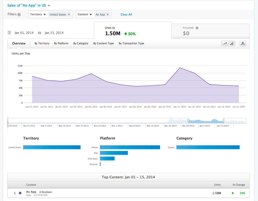 Накрутки оценок Dungeon Keeper, 500 млн установок Temple Run и обновление iTunes Connect — главное за неделю для мобильного разработчика Накрутки оценок Dungeon Keeper, 500 млн установок Temple Run и обновление iTunes Connect — главное за неделю для мобильного разработчика