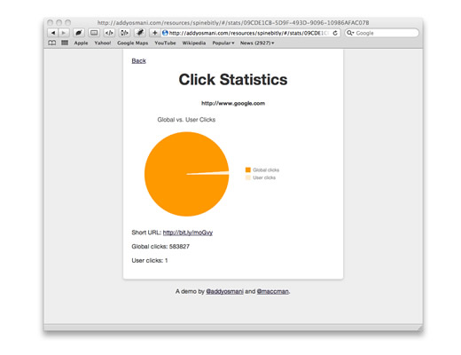 Написание сложных интерфейсов с Spine.js Написание сложных интерфейсов с Spine.js