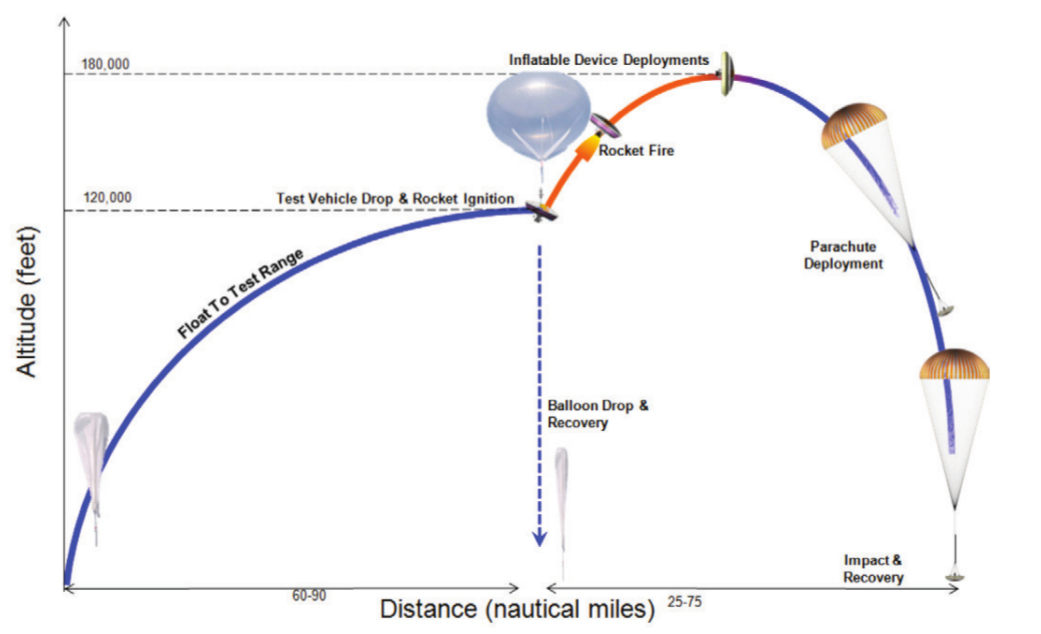 НАСА тестирует надувной аэродинамический тормоз для посадки человека на Марс НАСА тестирует надувной аэродинамический тормоз для посадки человека на Марс