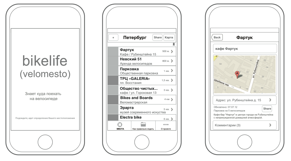 Наш велосипедный стартап image