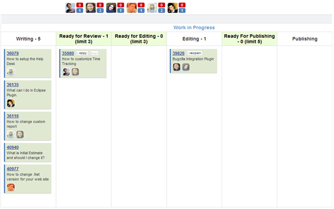 Наши процессы. Опыт формирования support команды и немного про SMM Наши процессы. Опыт формирования support команды и немного про SMM