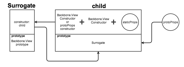 Наследование в Backbone.js (Часть 1)