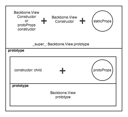 Наследование в Backbone.js (Часть 1)