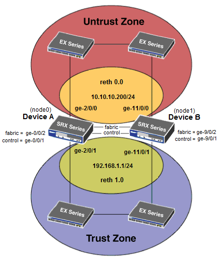 Настойка можжевельника: готовим Juniper SRX. Часть 1