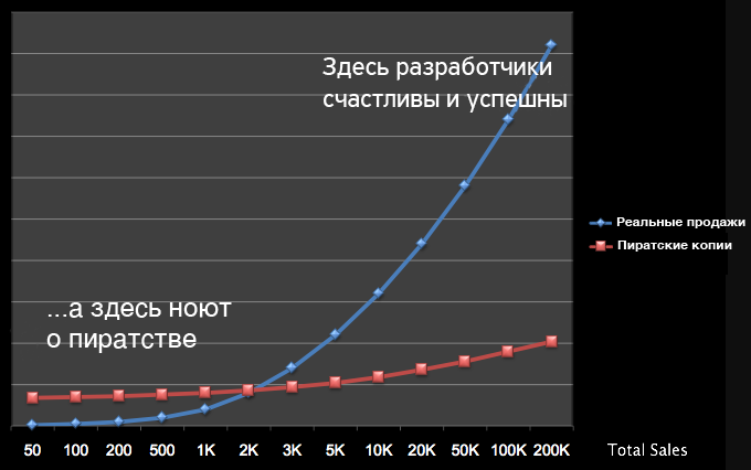 Настоящая проблема Android