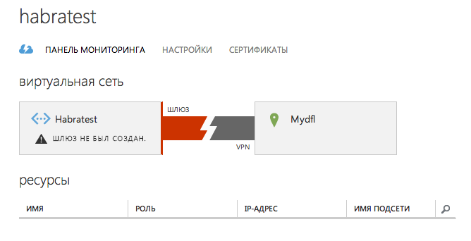 Настраиваем Site to Site IPsec туннель между облаком Windows Azure и D Link DFL 210