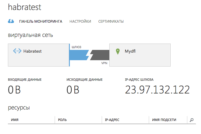 Настраиваем Site to Site IPsec туннель между облаком Windows Azure и D Link DFL 210