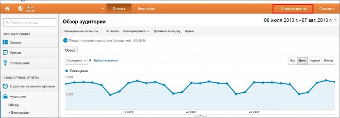 Настраиваем электронную коммерцию в Google Analytics