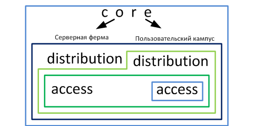 Настройка Cisco ACS 5.3 в связке с Active Directory Настройка Cisco ACS 5.3 в связке с Active Directory