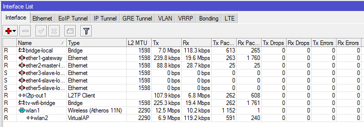 Настройка IPTV Билайн через WiFi с использовнием роутеров Mikrotik