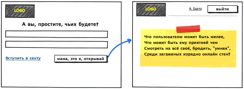 Навигация по сайту: задачи и инструменты