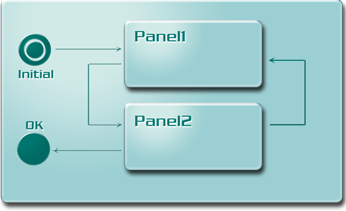 Навигация: вариант реализации для корпоративного приложения Навигация: вариант реализации для корпоративного приложения