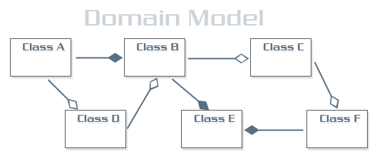 Навигация: вариант реализации для корпоративного приложения Навигация: вариант реализации для корпоративного приложения