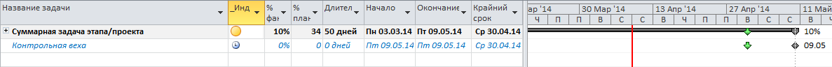 Навигатор для проекта: MS Project + формулы + индикаторы image
