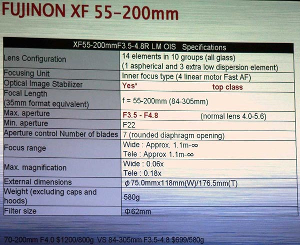 Объектив Fujifilm XF 55-200mm f/3.5-4.8 R LM OIS будет представлен в ближайшее время