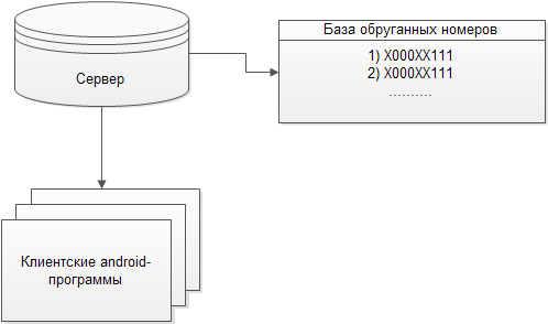 Не соблаговолите ли больше не нарушать, сэр (мэм)?