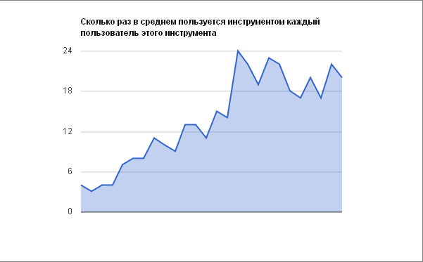 Небольшое исследование по механике самоорганизации онлайн сообществ image