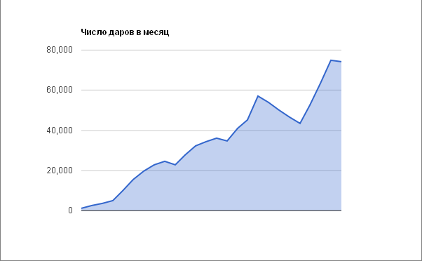 Небольшое исследование по механике самоорганизации онлайн сообществ image