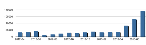 Небольшой промежуточный результат года большой работы image