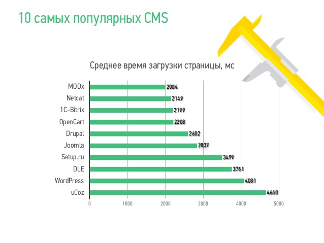 Неделя производительности в Рунете