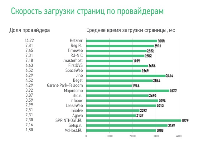 Неделя производительности в Рунете