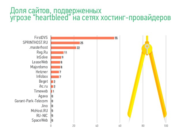 Неделя производительности в Рунете