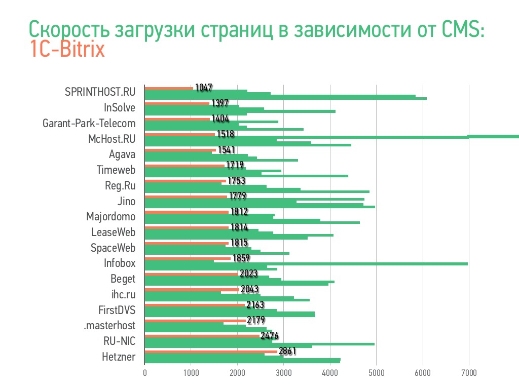 Неделя производительности в Рунете