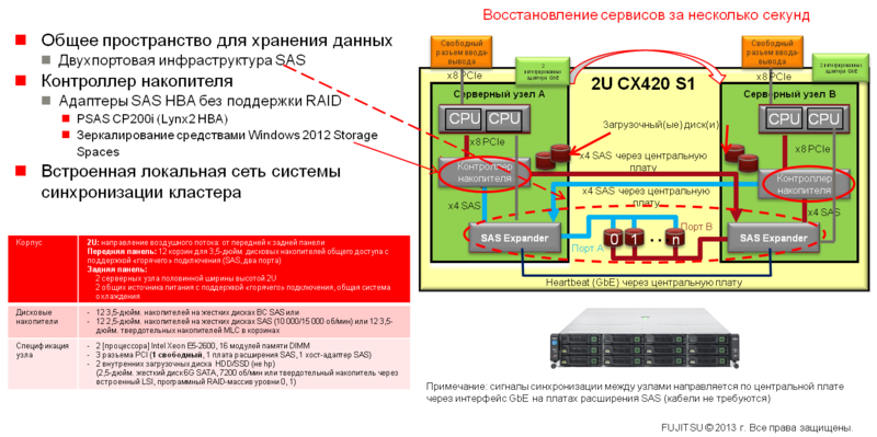 Недорогой отказоустойчивый кластер? Легко! Недорогой отказоустойчивый кластер? Легко!
