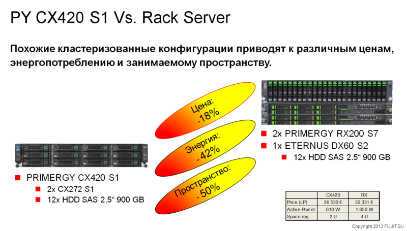 Недорогой отказоустойчивый кластер? Легко! Недорогой отказоустойчивый кластер? Легко!