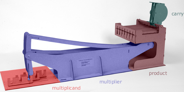 Недвоичная логика Недвоичная логика