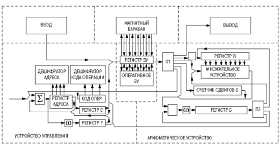 Недвоичная логика Недвоичная логика