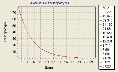 Нейросеть на практике: Задача коммивояжера image